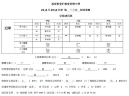 全場總冠軍成績